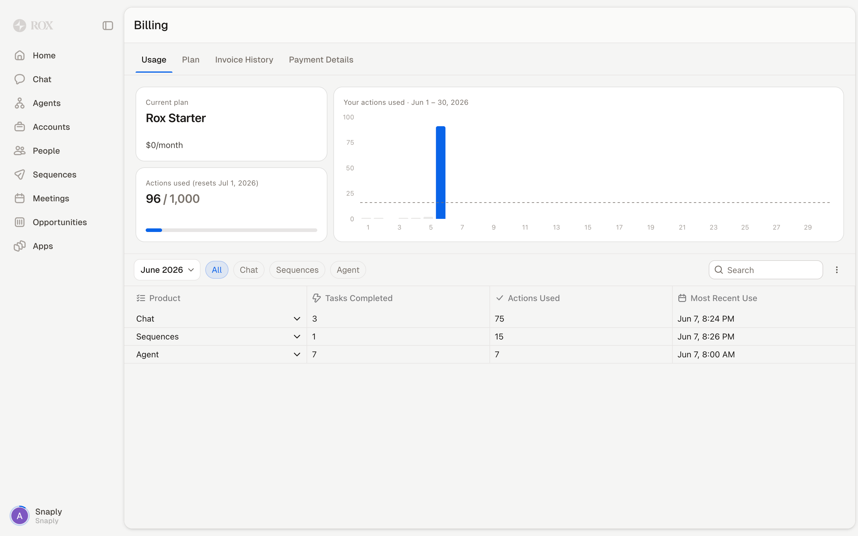 Rox — billing-usage screenshot
