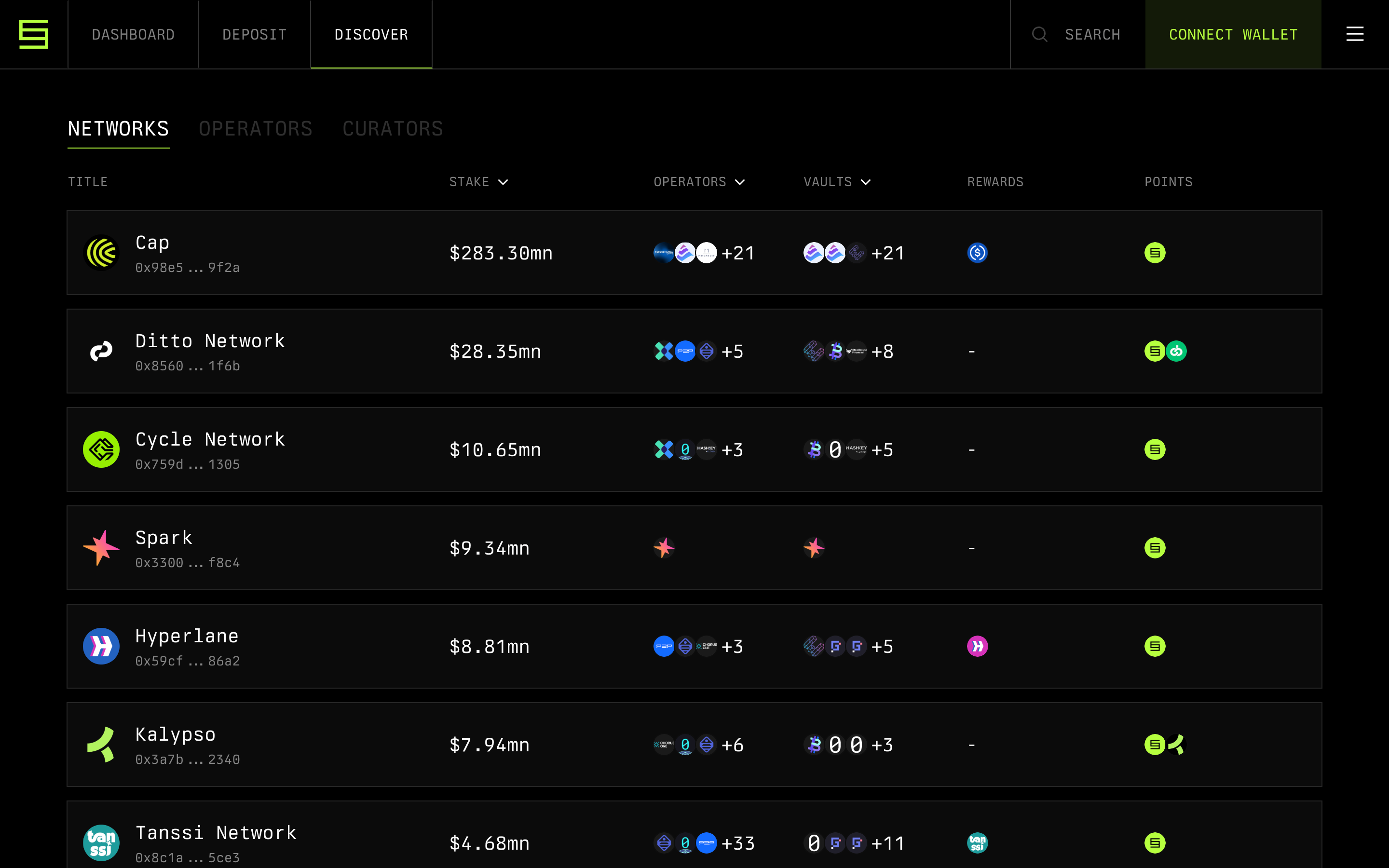 Symbiotic — discover-networks screenshot